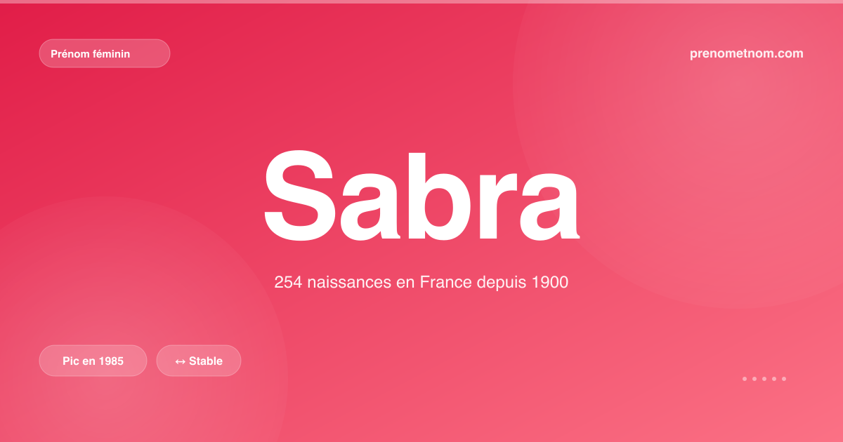 Carte visuelle du prénom Sabra