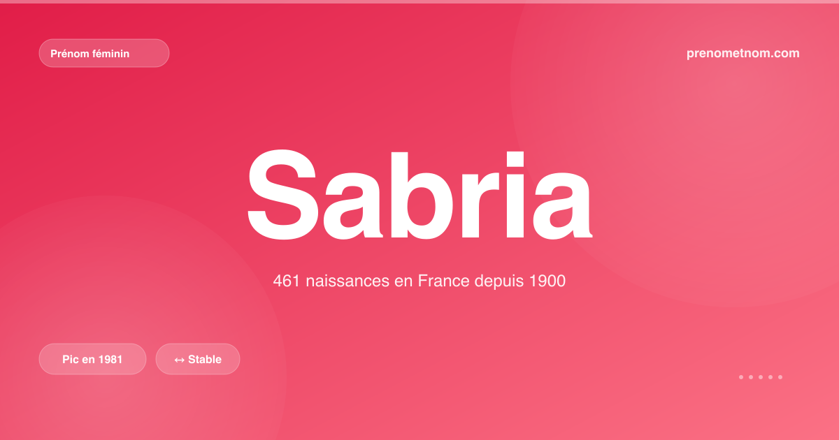 Carte visuelle du prénom Sabria
