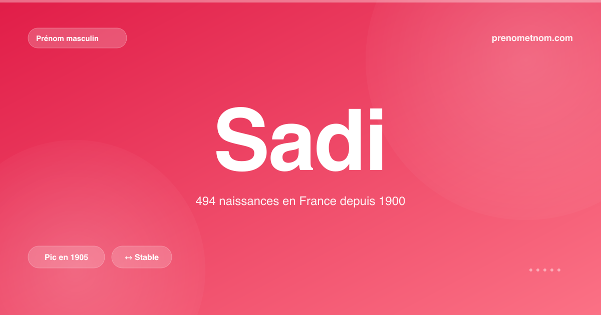 Carte visuelle du prénom Sadi