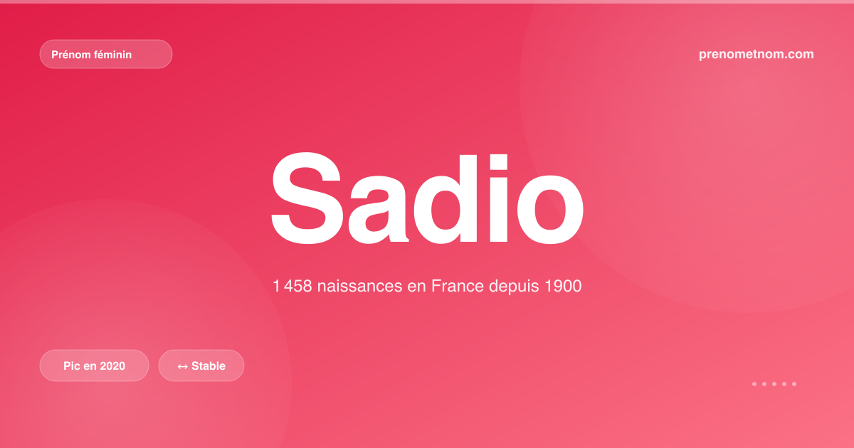 Carte visuelle du prénom Sadio