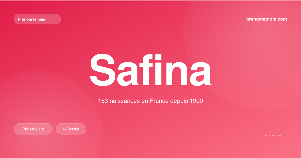 Carte visuelle du prénom Safina