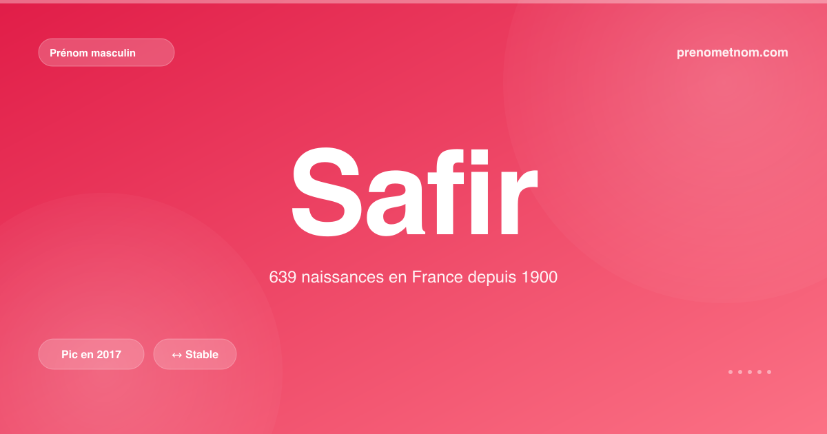 Carte visuelle du prénom Safir