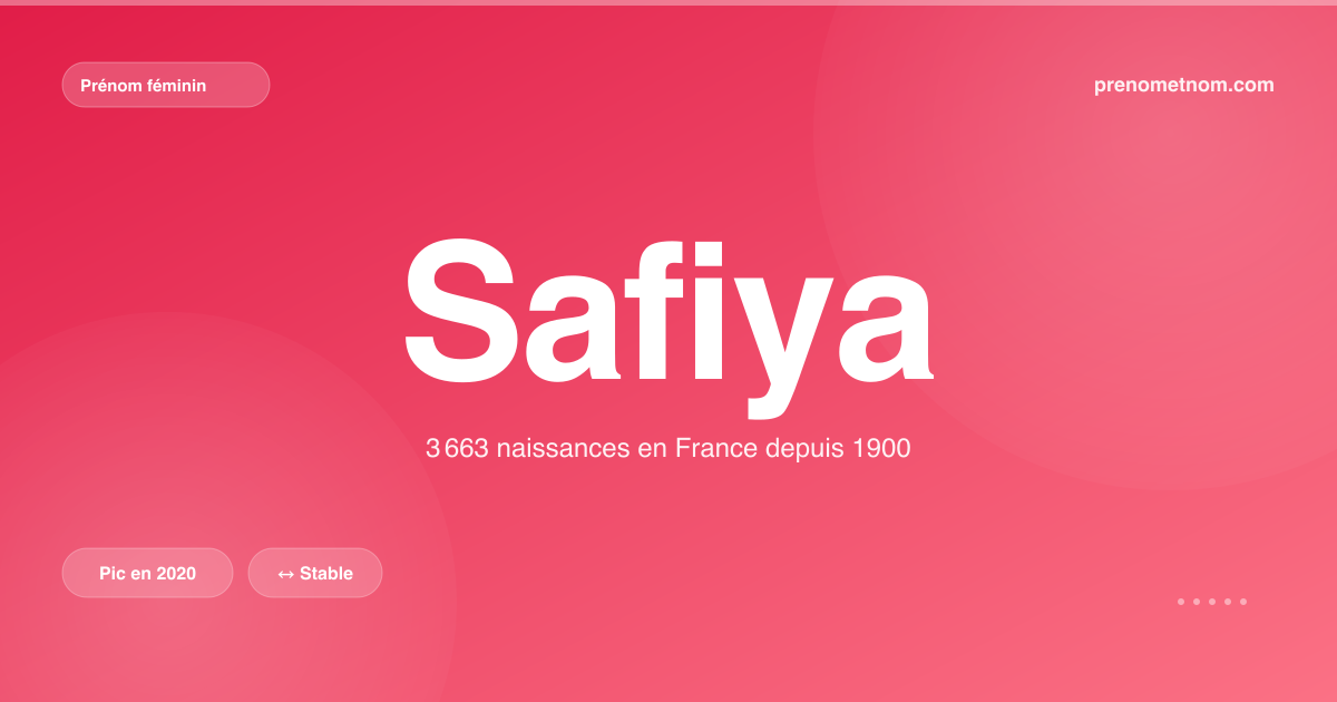 Carte visuelle du prénom Safiya