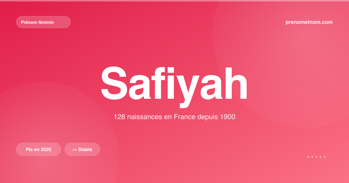 Carte visuelle du prénom Safiyah