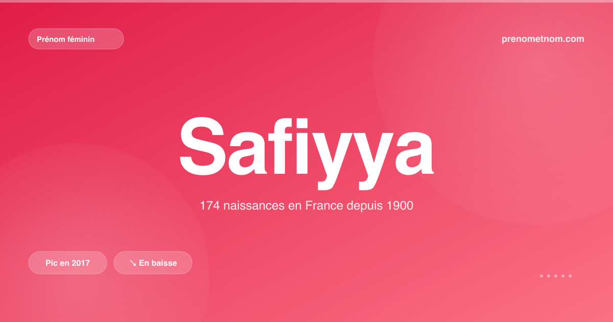 Carte visuelle du prénom Safiyya