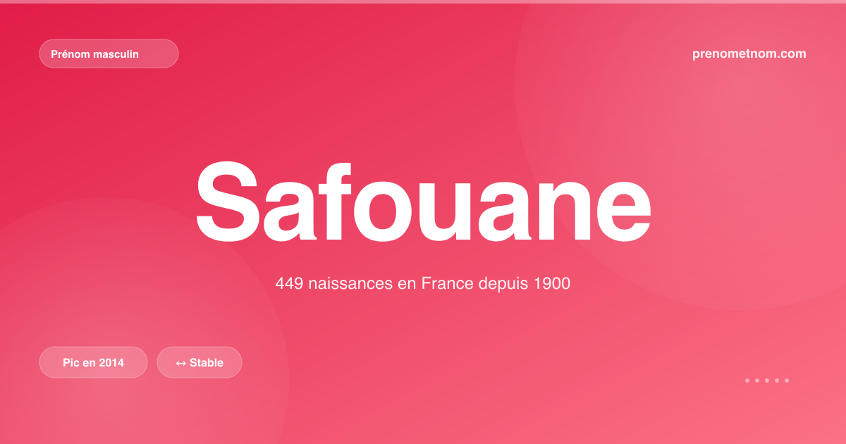 Carte visuelle du prénom Safouane