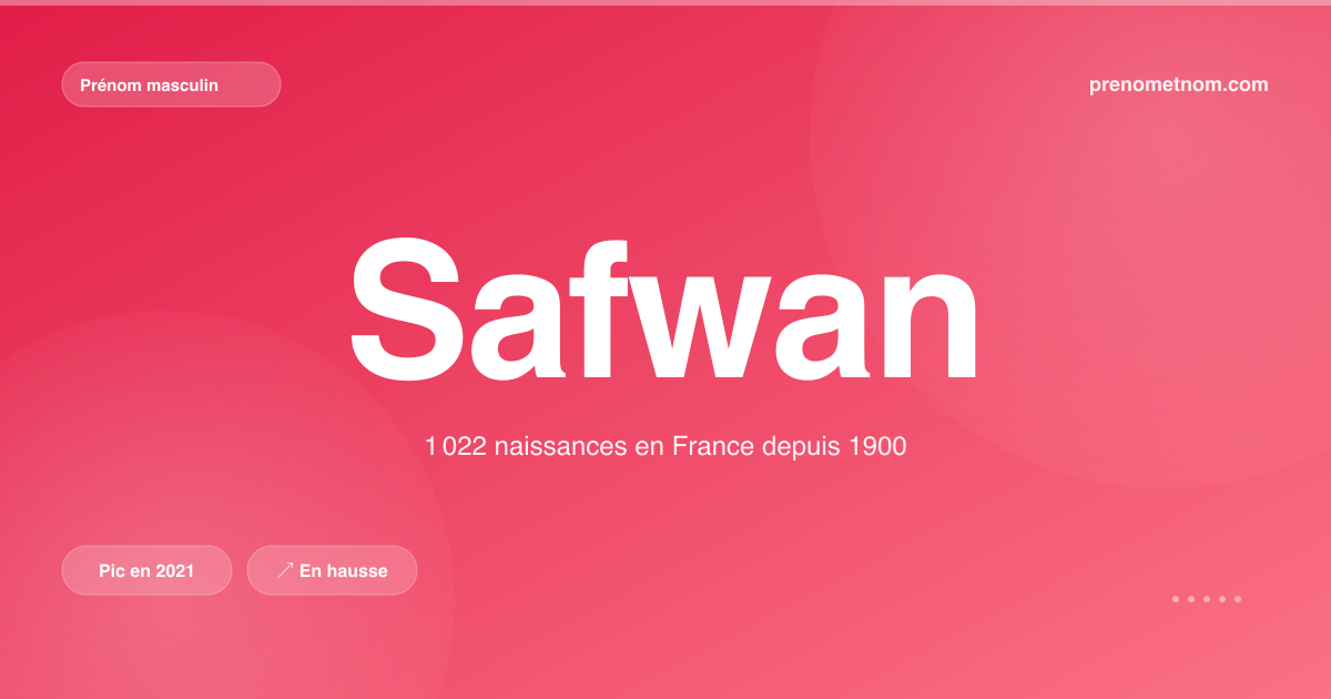 Carte visuelle du prénom Safwan