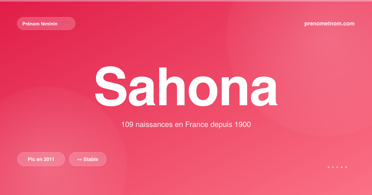 Carte visuelle du prénom Sahona