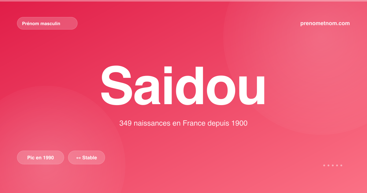 Carte visuelle du prénom Saidou