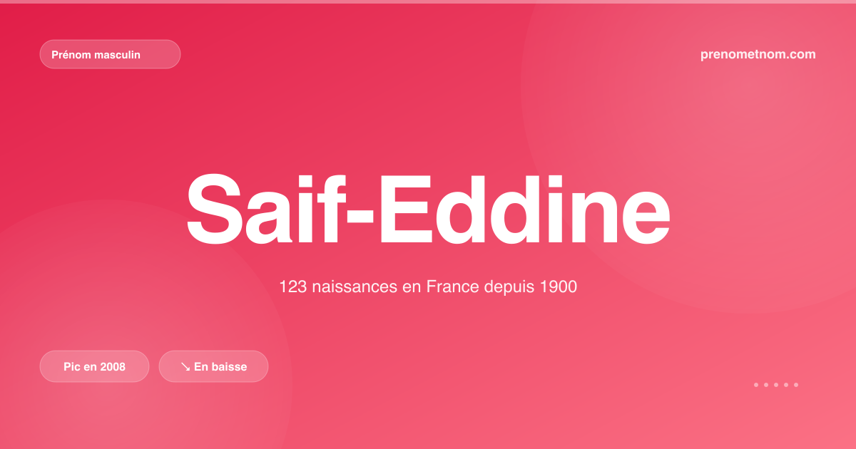 Carte visuelle du prénom Saif-Eddine