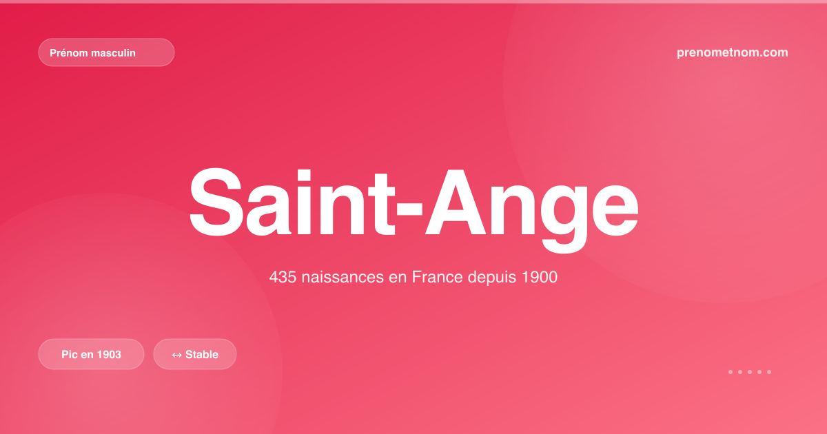 Carte visuelle du prénom Saint-Ange