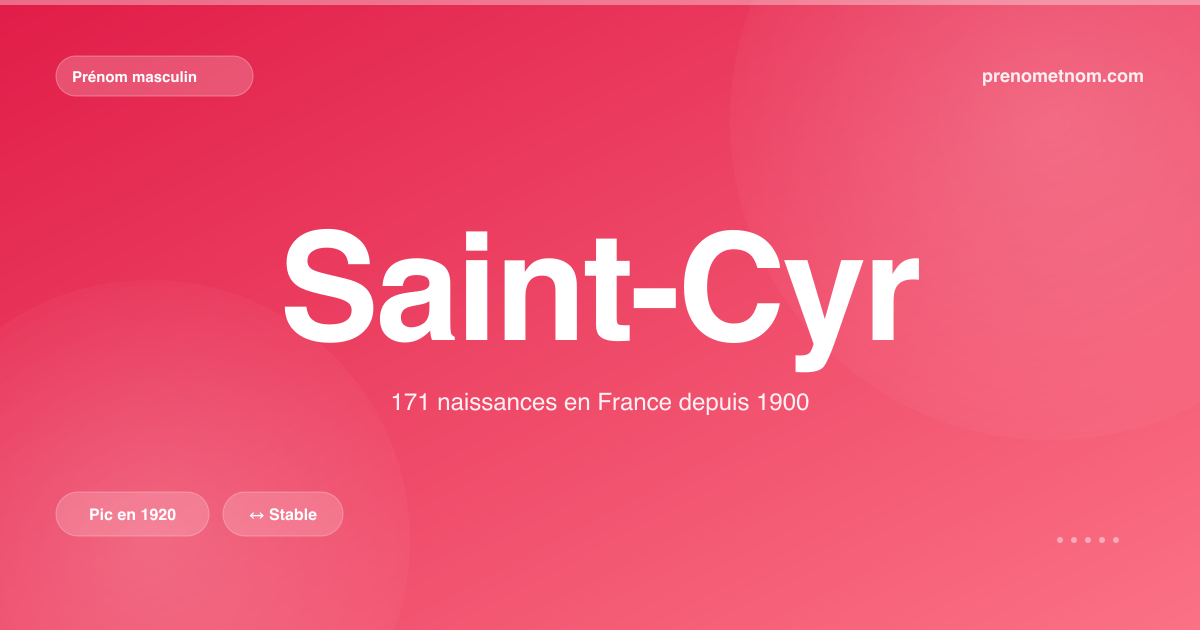 Carte visuelle du prénom Saint-Cyr
