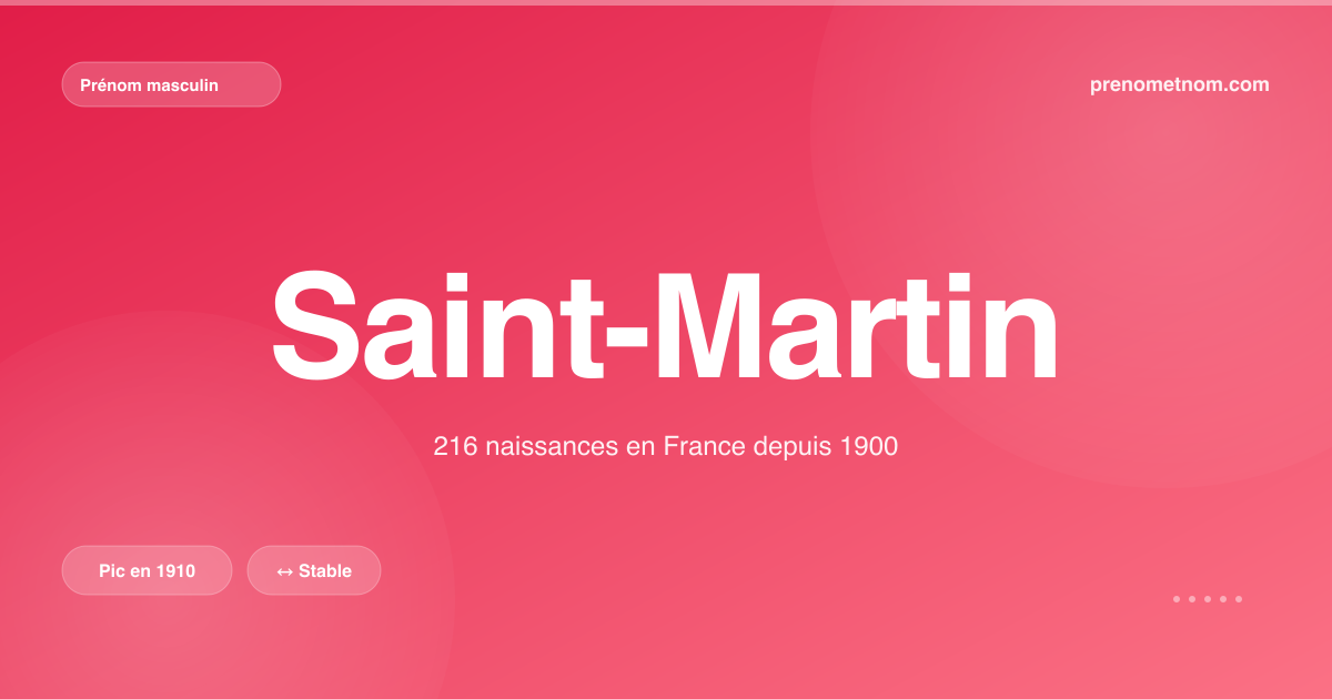 Carte visuelle du prénom Saint-Martin