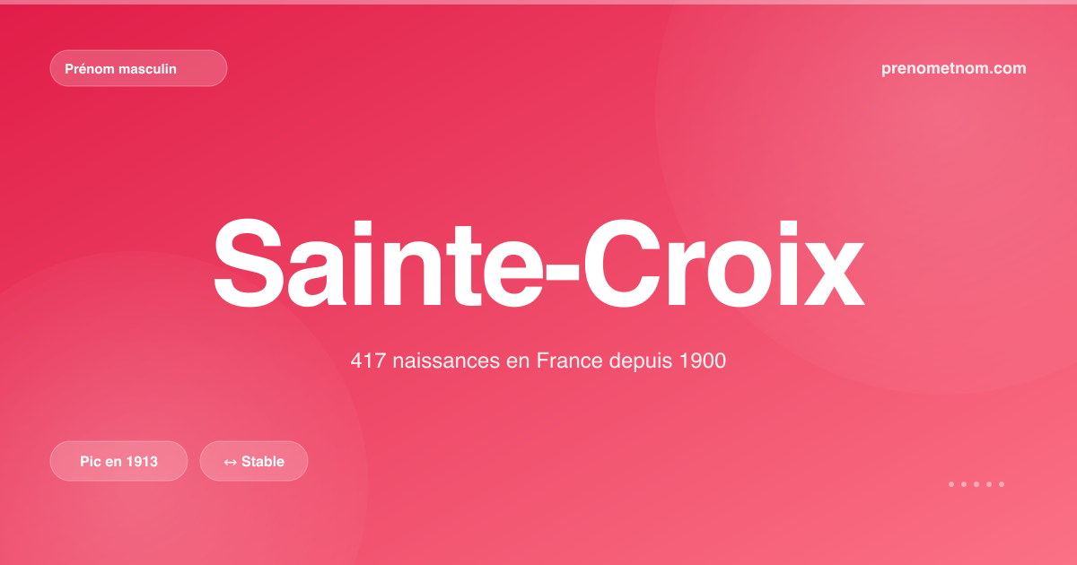 Carte visuelle du prénom Sainte-Croix