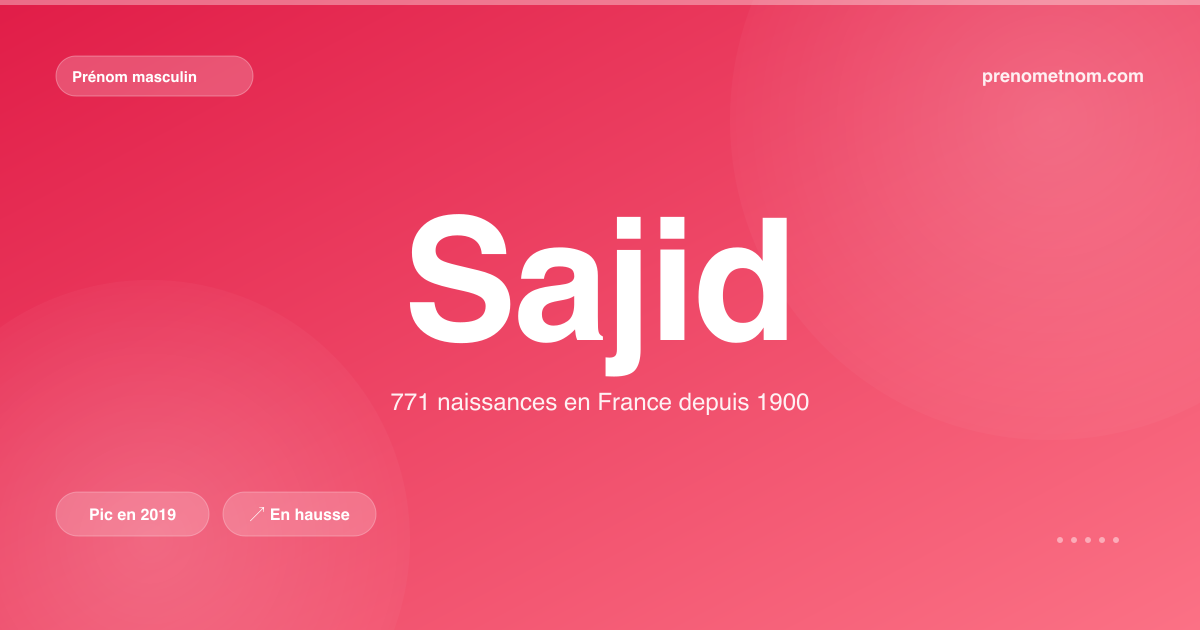 Carte visuelle du prénom Sajid