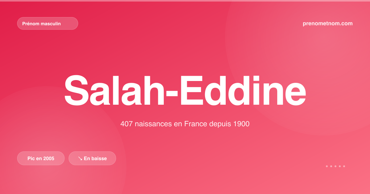 Carte visuelle du prénom Salah-Eddine