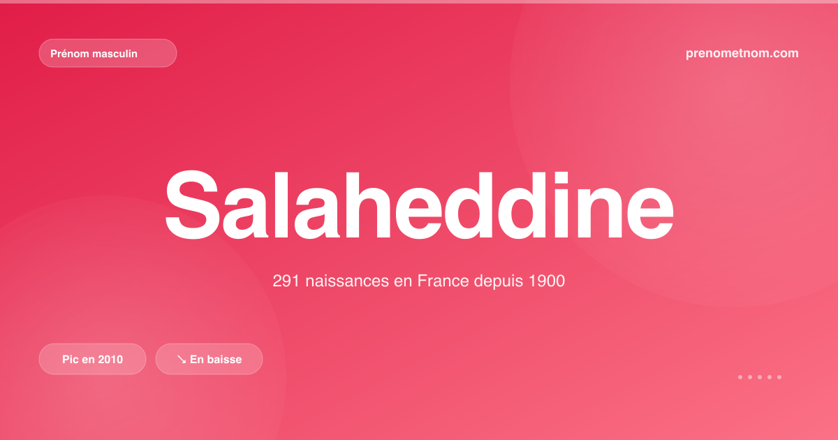 Carte visuelle du prénom Salaheddine