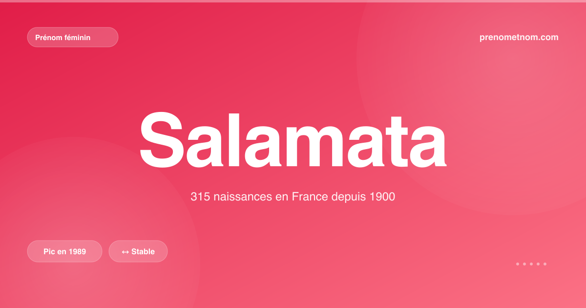 Carte visuelle du prénom Salamata