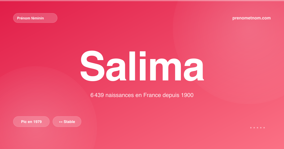 Carte visuelle du prénom Salima