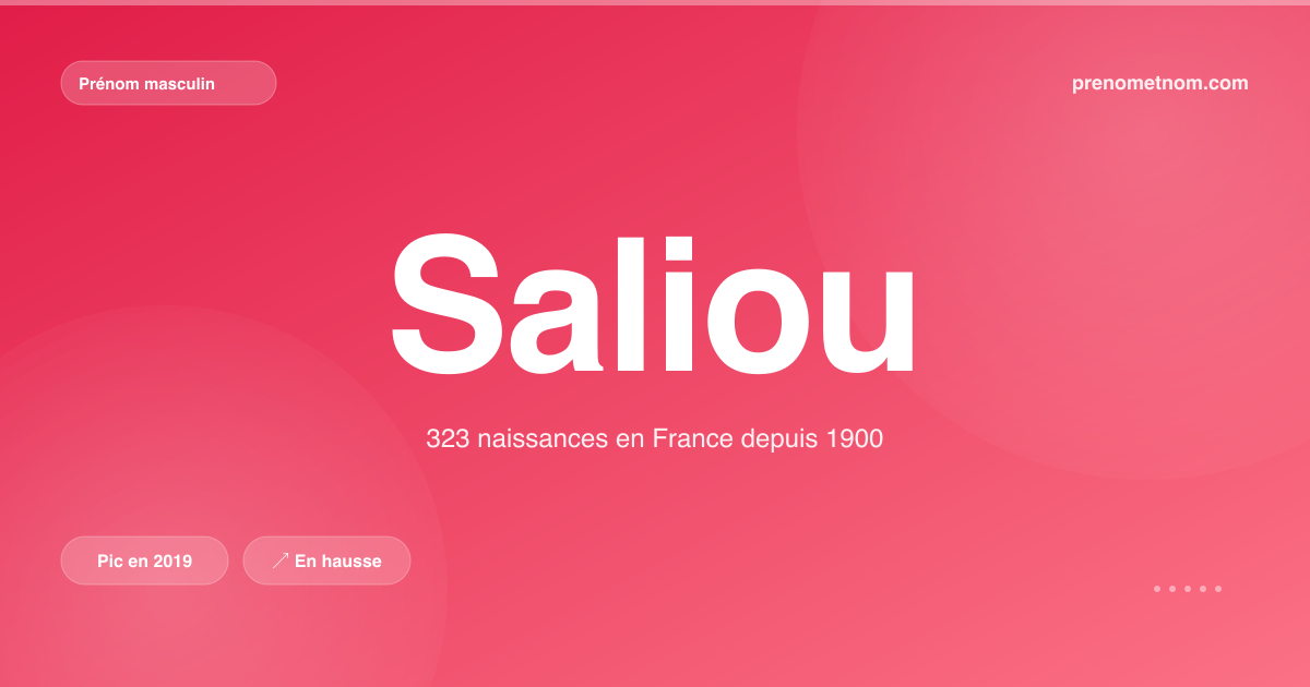 Carte visuelle du prénom Saliou