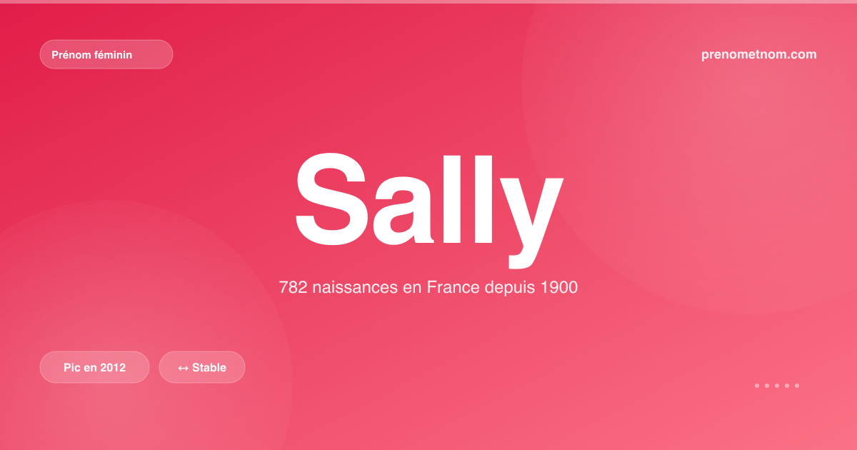 Carte visuelle du prénom Sally