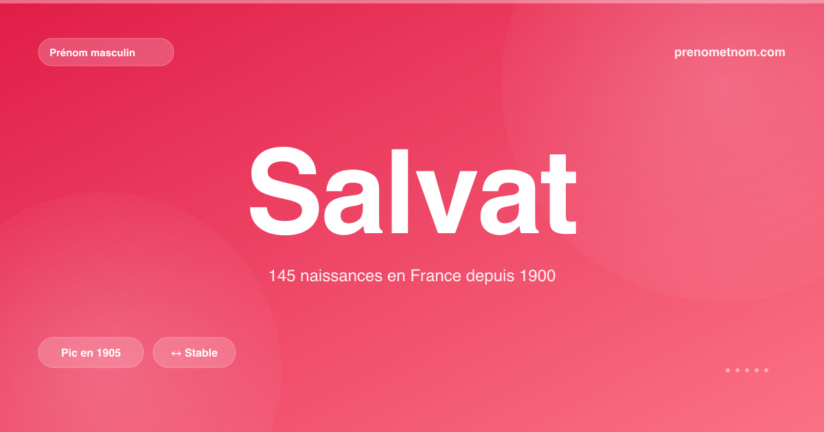 Carte visuelle du prénom Salvat