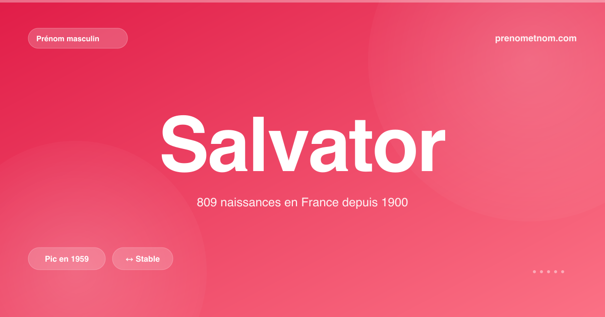 Carte visuelle du prénom Salvator