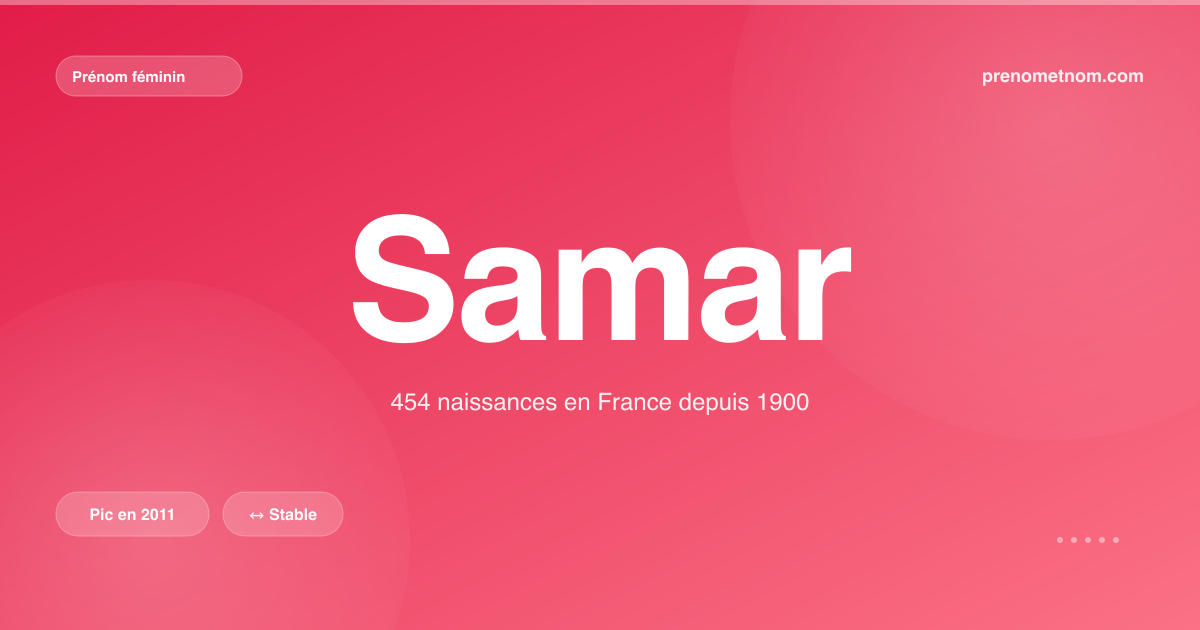 Carte visuelle du prénom Samar