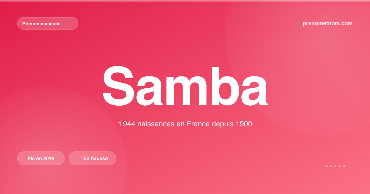 Carte visuelle du prénom Samba