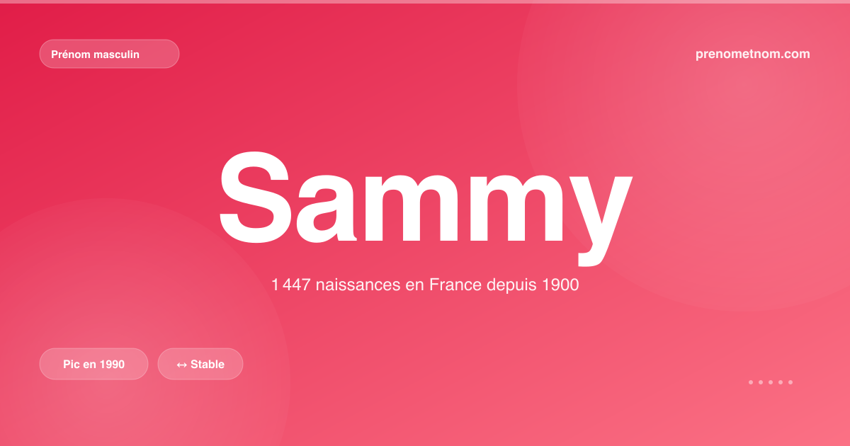 Carte visuelle du prénom Sammy
