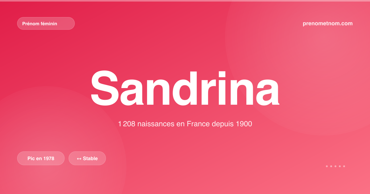 Carte visuelle du prénom Sandrina