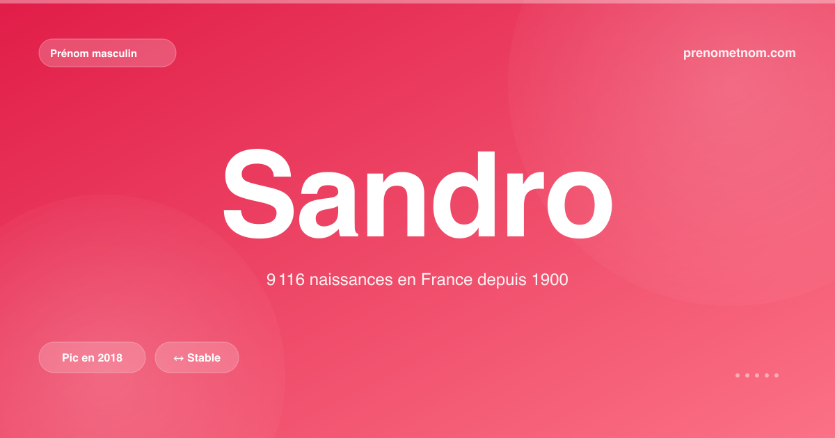 Carte visuelle du prénom Sandro
