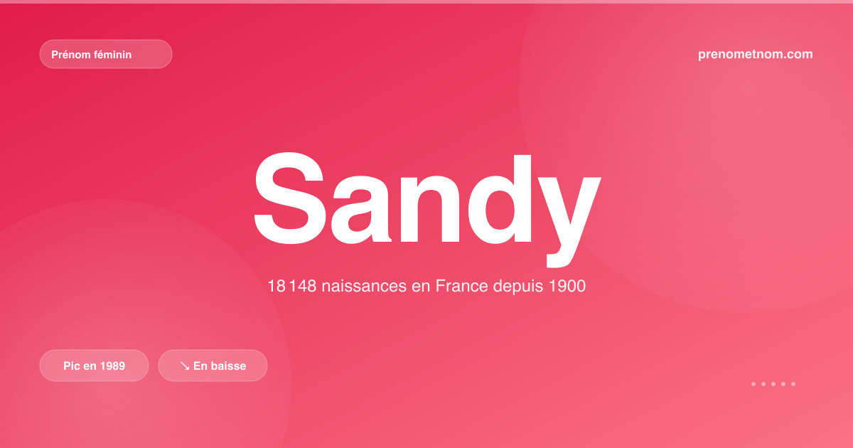 Carte visuelle du prénom Sandy