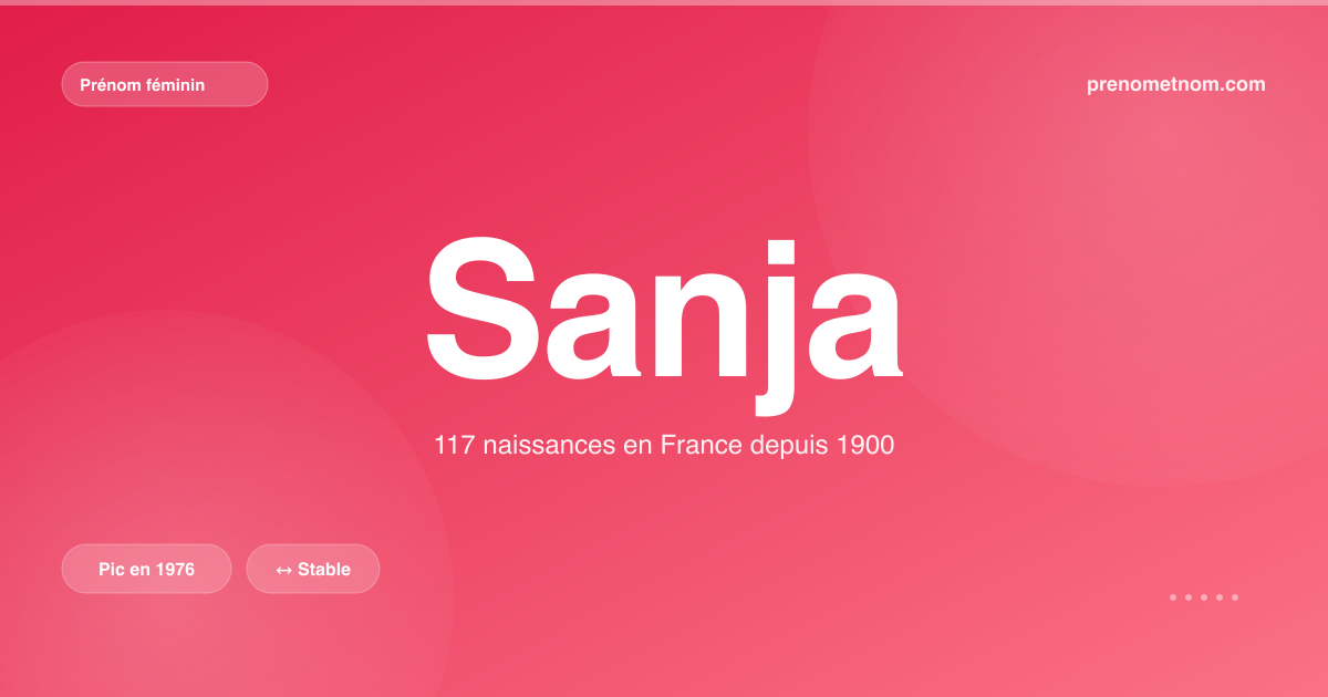 Carte visuelle du prénom Sanja