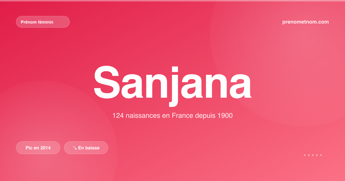 Carte visuelle du prénom Sanjana