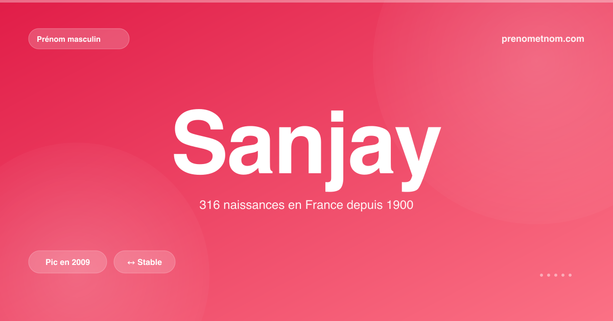 Carte visuelle du prénom Sanjay