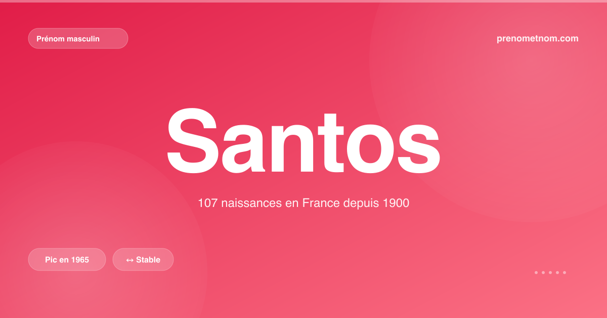 Carte visuelle du prénom Santos