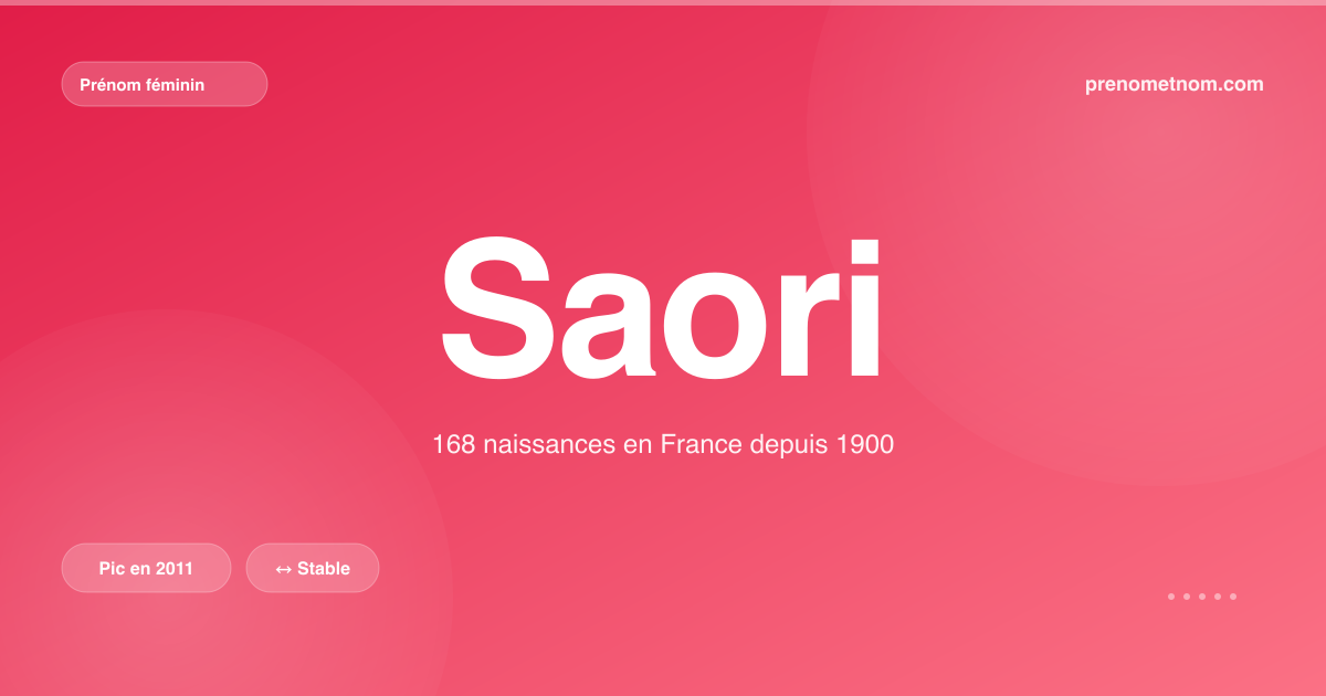 Carte visuelle du prénom Saori