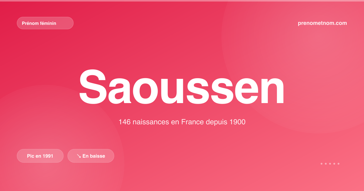 Carte visuelle du prénom Saoussen