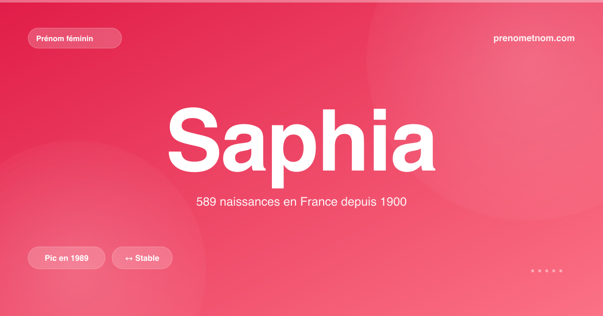 Carte visuelle du prénom Saphia