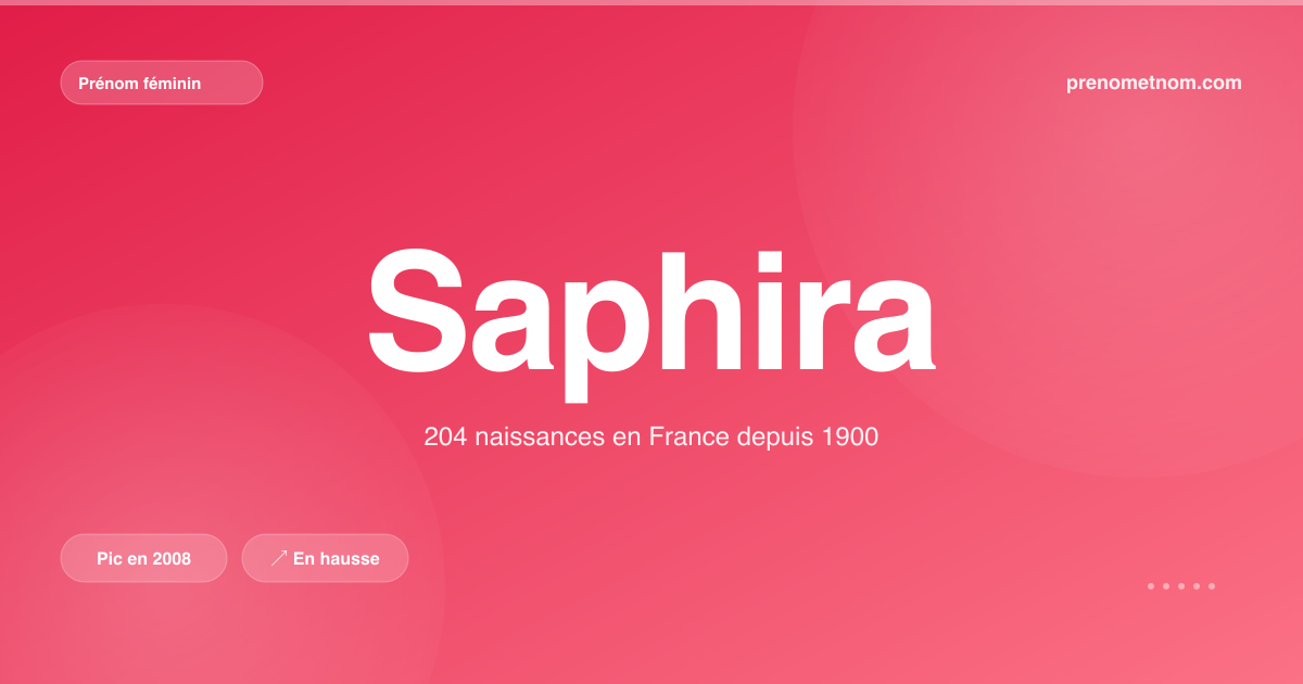 Carte visuelle du prénom Saphira