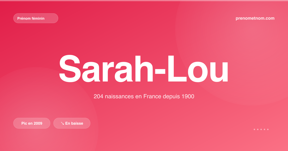 Carte visuelle du prénom Sarah-Lou