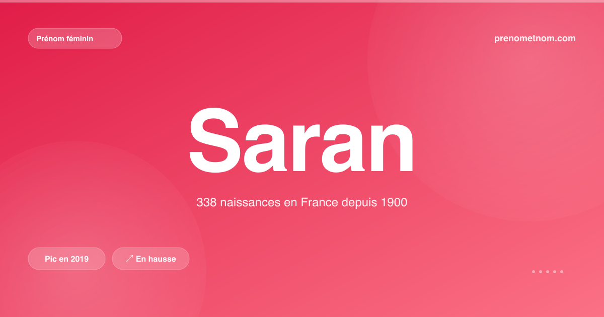 Carte visuelle du prénom Saran