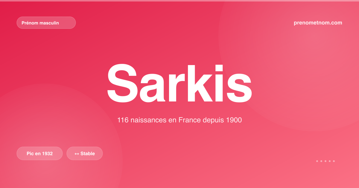 Carte visuelle du prénom Sarkis