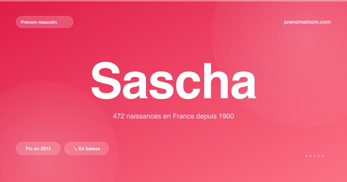 Carte visuelle du prénom Sascha