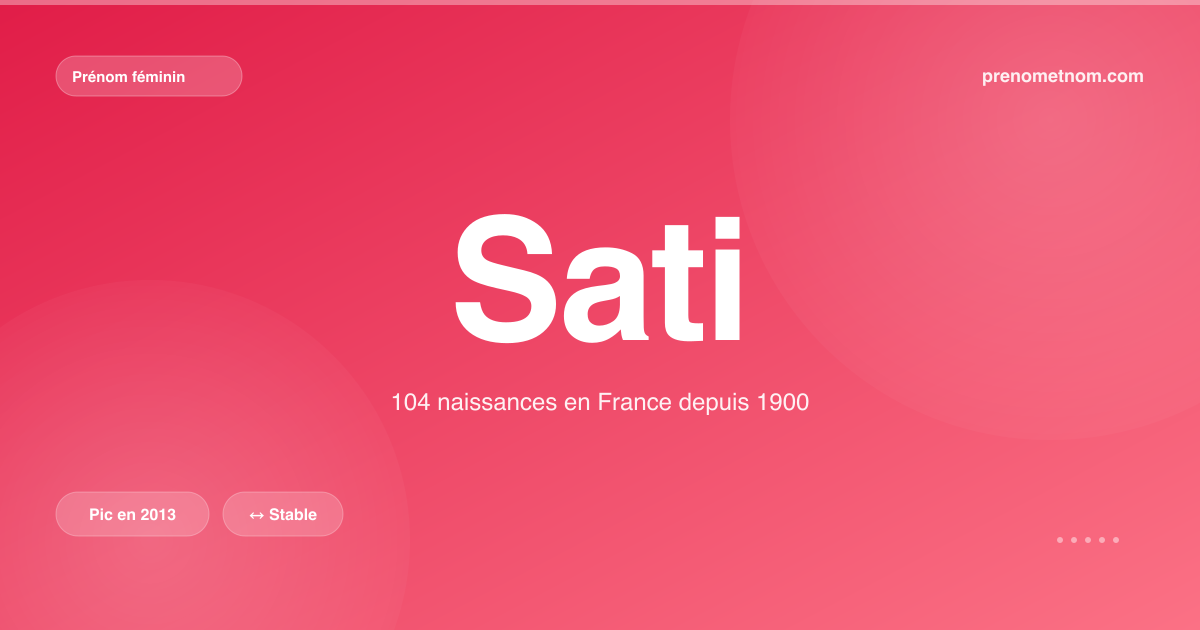 Carte visuelle du prénom Sati