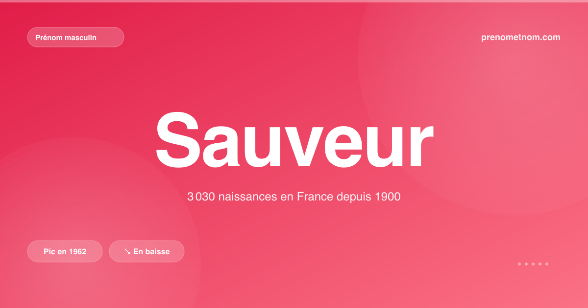 Carte visuelle du prénom Sauveur