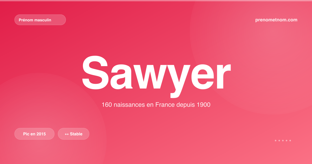 Carte visuelle du prénom Sawyer