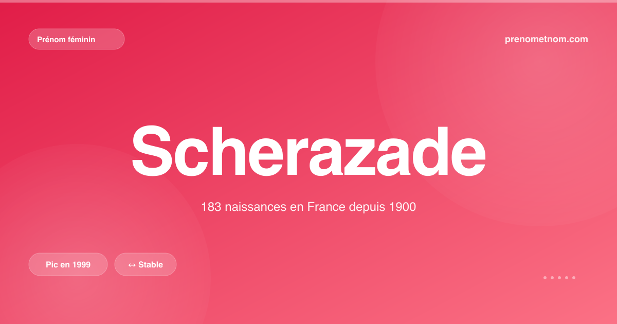 Carte visuelle du prénom Scherazade