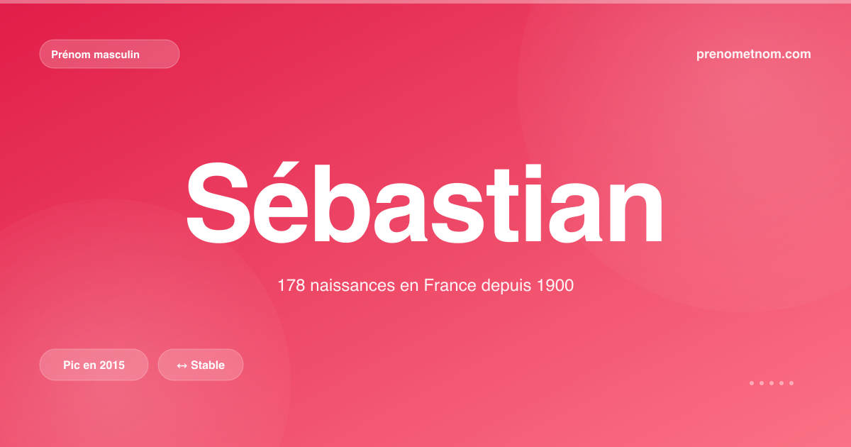 Carte visuelle du prénom Sébastian